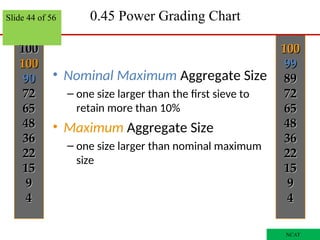 Aggregate properties properties and blending .ppt
