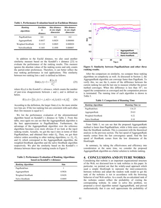 Table 1. Performance Evaluation based on Euclidean Distance                                           1
        Ranking                Euclidea        Max distance           Min distance
       algorithms                 n            in one single          in one single                  0.8
                               distance         dimension              dimension

     PageRankSum                  0.0                0.0                   0.0                       0.6




                                                                                               Sim
    AggregateRank               0.0057             0.0029              0.000000
  Weighted HostRank             0.1125             0.0805              0.000020                      0.4
    NaïveHostRank               0.1601             0.1098              0.000007
                                                                                                                                        AggregateRank
                                                                                                     0.2
                                                                                                                                        Weighted HostRank
                                                                                                                                        Naive HostRank
   In addition to the Euclid distance, we also used another                                           0
                                                                                                           0       10      20           30       40         50
similarity measure based on the Kendall’s τ distance [23] to                                                                    Top n
evaluate the performance of the ranking results. This measure
ignores the absolute values of the ranking scores and only counts                            Figure 5. Similarity between PageRankSum and other three
the partial-order preferences. Therefore, it can better reflect the                          ranking results.
true ranking performance in real applications. This similarity
                                                                                                After the comparison on similarity, we compare these ranking
between two ranking lists s and t is defined as follows.
                                                                                             algorithms on complexity as well. As discussed in Section 2, the
                                               K ( s, t )                                    AggregateRank algorithm can converge faster than PageRank. To
                          Sim( s, t ) = 1 −                                      (25)        verify this, we use the L1-norm of the difference between the
                                                Cn2                                          current ranking list and the last one to measure whether the power
                                                                                             method converges. When this difference is less than 10-3, we
where K(s,t) is the Kendall’s τ distance, which counts the number
                                                                                             regard the computation as converged and the computation process
of pair-wise disagreements between s and t, and is defined as
                                                                                             is terminated. The running time of each algorithm is shown in
below.
                                                                                             Table 3.
         K ( s, t ) = {(i, j ) | i < j , s(i ) < s ( j ), t (i ) > t ( j )}      (26)                          Table 3. Comparison of Running Time

According to the definition, the larger Sim(s,t) is, the more similar                         Ranking Algorithms                             Running Time (s)
two lists are. If the two ranking lists are consistent with each other,                       PageRankSum                                         116.23
their Sim measure is equal to 1.
                                                                                              AggregateRank                                       29.83
   We list the performance evaluation of the aforementioned                                   Weighted HostRank                                    0.22
algorithm based on Kendall’s τ distance in Table 2. From this
                                                                                              Naïve HostRank                                       0.10
table, once again we can see that the AggregateRank algorithm is
the best approximation to PageRankSum. Furthermore, the                                        From Table 3, we can see that the proposed AggregateRank
advantage of the AggregateRank algorithm over the reference                                  method is faster than PageRankSum, while a little more complex
algorithms becomes even more obvious if we look at the top-k                                 than the HostRank methods. This is consistent with the theoretical
ranking results. Actually, we got the top k sites in terms of their                          analysis in the previous section. The fast speed of AggregateRank
PageRankSum, and obtained their order Op. Then, we got their                                 mainly comes from the fast convergence speed. And the fast
relative orders according to other ranking algorithms, i.e. Oa, Ow                           speed of HostRank comes from the low dimension of the
and On which correspond to the AggregateRank algorithm, the                                  HostGraph.
weighted HostRank algorithm and the naïve HostRank algorithm
respectively. We plot the similarity based on the Kendall’s τ                                  In summary, by taking the effectiveness and efficiency into
distance between these top-k ranking results in Figure 5.                                    consideration at the same time, we consider the proposed
                                                                                             AggregateRank algorithm as a better solution to website ranking.

   Table 2. Performance Evaluation of Ranking Algorithms                                     4. CONCLUSIONS AND FUTURE WORKS
                 based on Kendall’s τ distance                                               Considering that website is an important organizational structure
 Ranking Algorithms                                              Sim                         of the Web, we discussed how to rank websites in this paper. In
                                                                                             particular, we pointed out that the widely-used approach which
 PageRankSum                                                      1                          used a simple HostGraph to represent the inter-connectivity
 AggregateRank                                                 0.9826                        between websites and adopt the random walk model to get the
 Weighted HostRank                                             0.8428                        rank of the websites is not in accordance with the browsing
                                                                                             behavior of real Web surfers. As a result, the so-calculated rank of
 Naïve HostRank                                                0.8889
                                                                                             the websites cannot reflect the probability of visiting the
                                                                                             corresponding website. In order to solve this problem, we
                                                                                             proposed a novel algorithm named AggregateRank, and proved
                                                                                             mathematically that it can well approximate the probability of



                                                                                        81
 