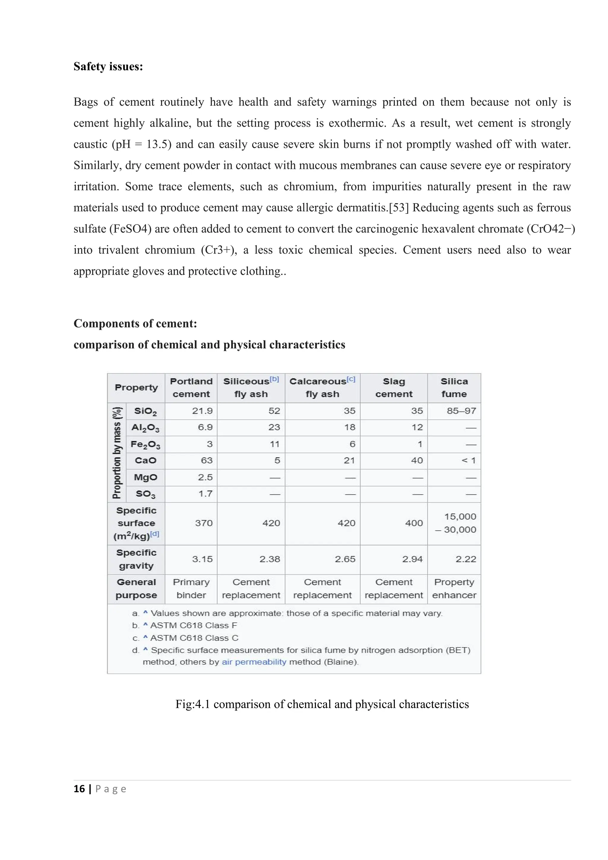 16 | P a g e
Safety issues:
Bags of cement routinely have health and safety warnings printed on them because not only is
cement highly alkaline, but the setting process is exothermic. As a result, wet cement is strongly
caustic (pH = 13.5) and can easily cause severe skin burns if not promptly washed off with water.
Similarly, dry cement powder in contact with mucous membranes can cause severe eye or respiratory
irritation. Some trace elements, such as chromium, from impurities naturally present in the raw
materials used to produce cement may cause allergic dermatitis.[53] Reducing agents such as ferrous
sulfate (FeSO4) are often added to cement to convert the carcinogenic hexavalent chromate (CrO42−)
into trivalent chromium (Cr3+), a less toxic chemical species. Cement users need also to wear
appropriate gloves and protective clothing..
Components of cement:
comparison of chemical and physical characteristics
Fig:4.1 comparison of chemical and physical characteristics
 