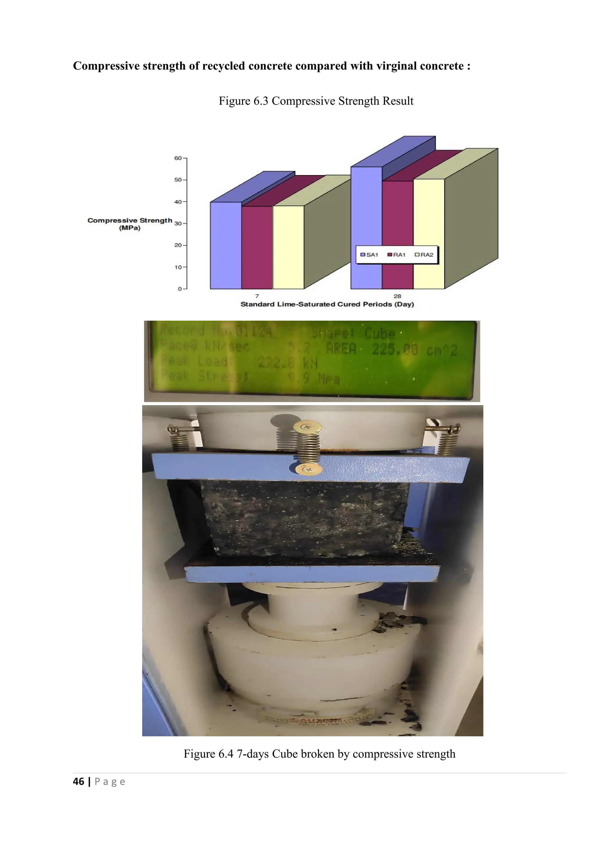 46 | P a g e
Compressive strength of recycled concrete compared with virginal concrete :
Figure 6.3 Compressive Strength Result
Figure 6.4 7-days Cube broken by compressive strength
 