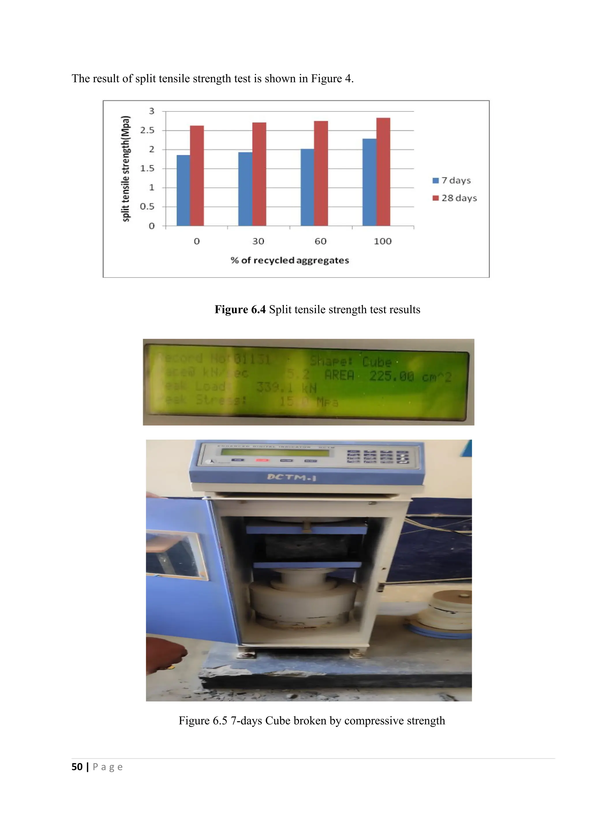 50 | P a g e
The result of split tensile strength test is shown in Figure 4.
Figure 6.4 Split tensile strength test results
Figure 6.5 7-days Cube broken by compressive strength
 