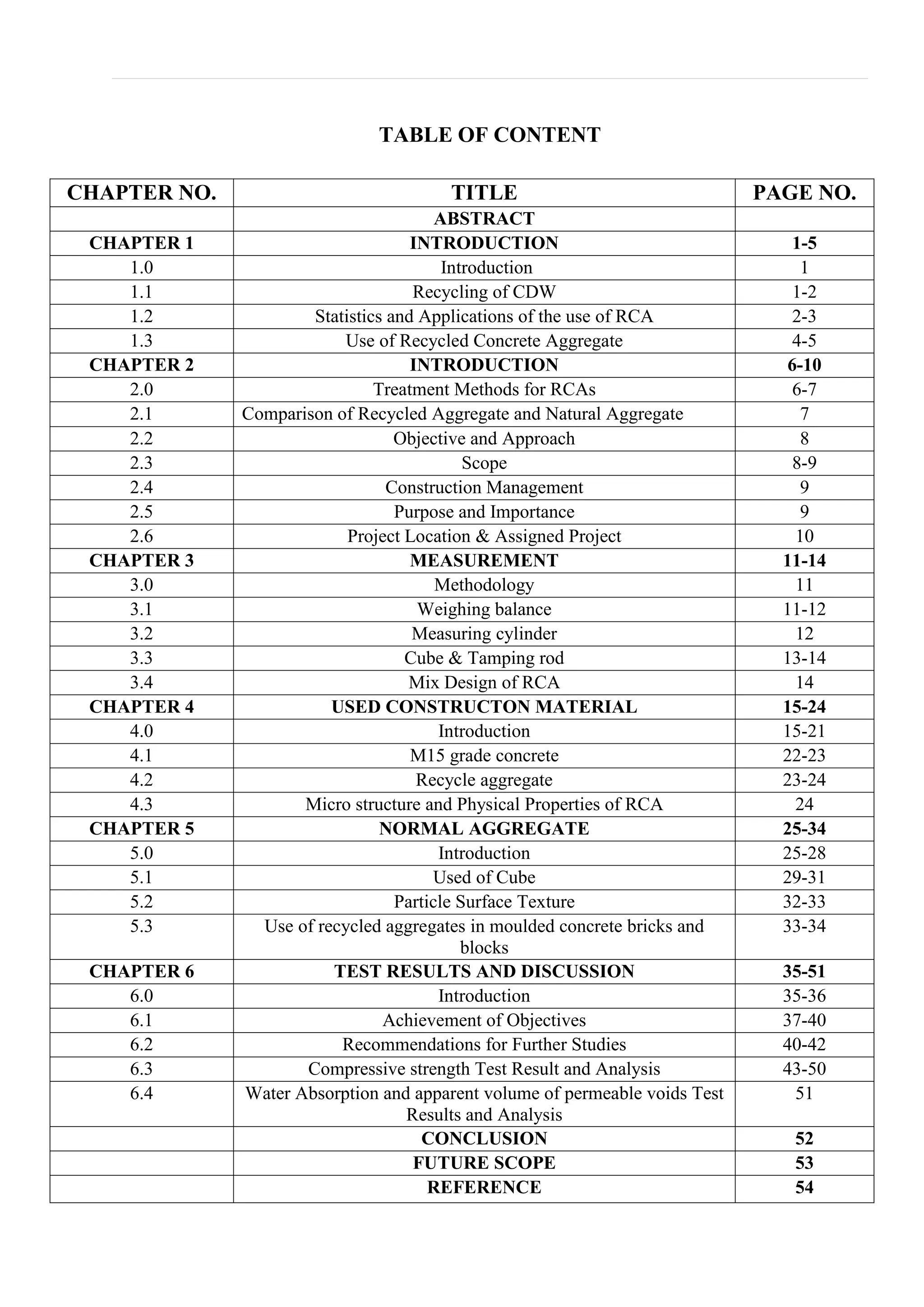 TABLE OF CONTENT
CHAPTER NO. TITLE PAGE NO.
ABSTRACT
CHAPTER 1 INTRODUCTION 1-5
1.0 Introduction 1
1.1 Recycling of CDW 1-2
1.2 Statistics and Applications of the use of RCA 2-3
1.3 Use of Recycled Concrete Aggregate 4-5
CHAPTER 2 INTRODUCTION 6-10
2.0 Treatment Methods for RCAs 6-7
2.1 Comparison of Recycled Aggregate and Natural Aggregate 7
2.2 Objective and Approach 8
2.3 Scope 8-9
2.4 Construction Management 9
2.5 Purpose and Importance 9
2.6 Project Location & Assigned Project 10
CHAPTER 3 MEASUREMENT 11-14
3.0 Methodology 11
3.1 Weighing balance 11-12
3.2 Measuring cylinder 12
3.3 Cube & Tamping rod 13-14
3.4 Mix Design of RCA 14
CHAPTER 4 USED CONSTRUCTON MATERIAL 15-24
4.0 Introduction 15-21
4.1 M15 grade concrete 22-23
4.2 Recycle aggregate 23-24
4.3 Micro structure and Physical Properties of RCA 24
CHAPTER 5 NORMAL AGGREGATE 25-34
5.0 Introduction 25-28
5.1 Used of Cube 29-31
5.2 Particle Surface Texture 32-33
5.3 Use of recycled aggregates in moulded concrete bricks and
blocks
33-34
CHAPTER 6 TEST RESULTS AND DISCUSSION 35-51
6.0 Introduction 35-36
6.1 Achievement of Objectives 37-40
6.2 Recommendations for Further Studies 40-42
6.3 Compressive strength Test Result and Analysis 43-50
6.4 Water Absorption and apparent volume of permeable voids Test
Results and Analysis
51
CONCLUSION 52
FUTURE SCOPE 53
REFERENCE 54
 
