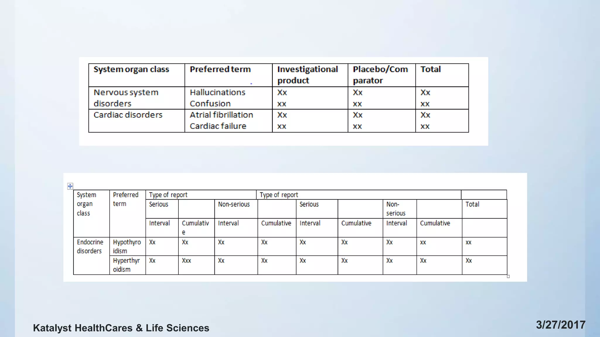 3/27/2017Katalyst HealthCares & Life Sciences
 