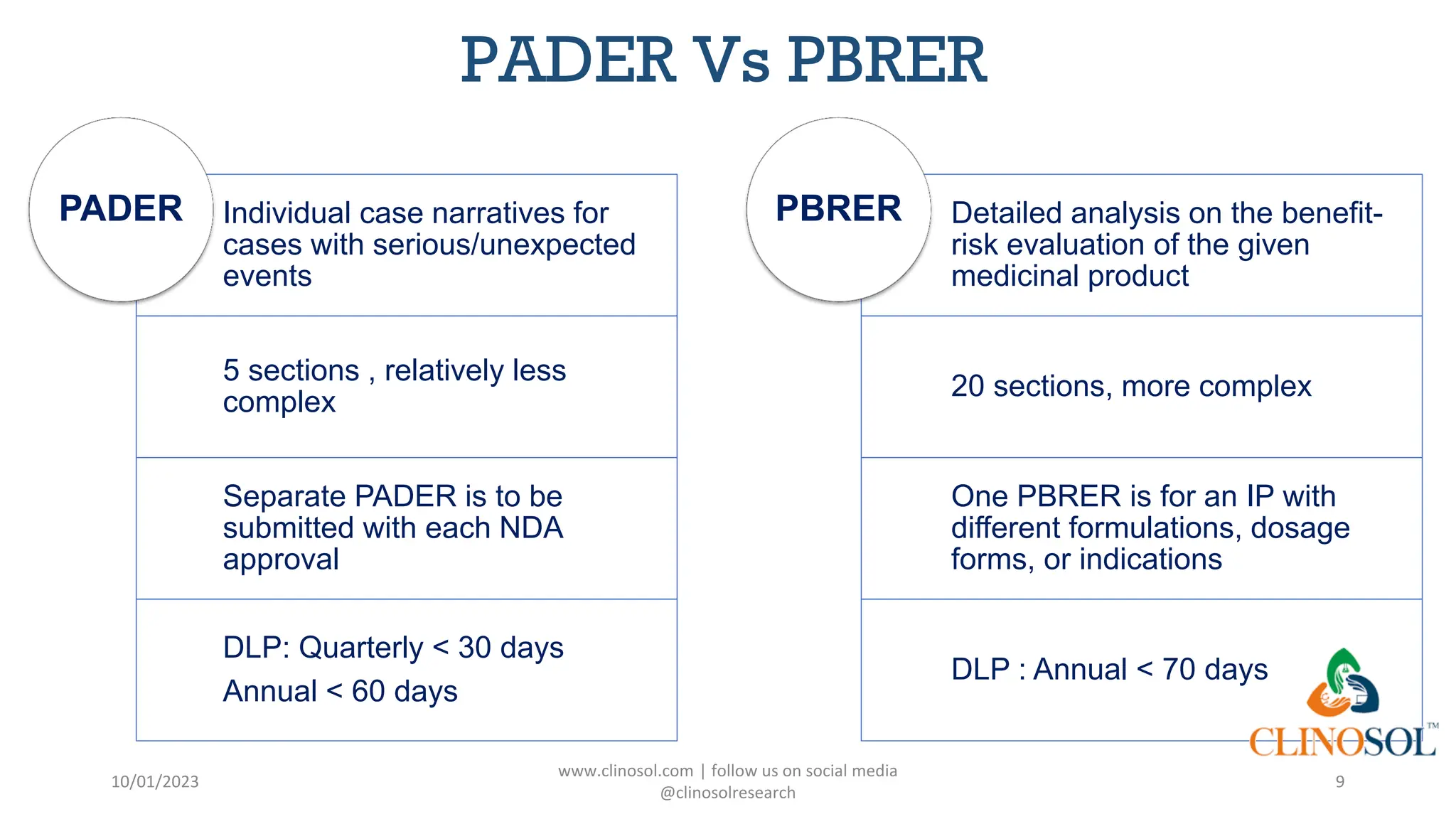 Aggregate Reporting Timelines Aggregate Reporting in Pharmacovigilance | PDF