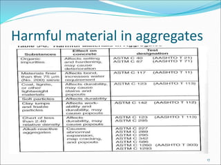 Aggregates | PPT