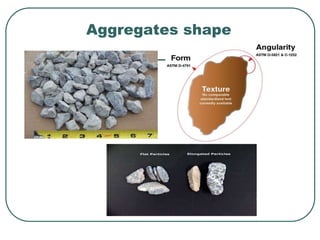 Aggregates shape
 