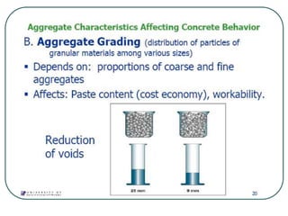 AGGREGATES.ppt