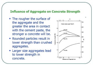 AGGREGATES.ppt