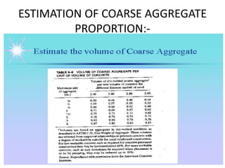 ESTIMATION OF COARSE AGGREGATE
PROPORTION:-
 
