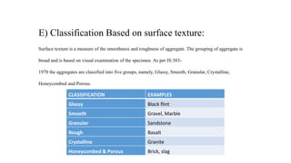 E) Classification Based on surface texture:
Surface texture is a measure of the smoothness and roughness of aggregate. The grouping of aggregate is
broad and is based on visual examination of the specimen. As per IS:383-
1970 the aggregates are classified into five groups, namely, Glassy, Smooth, Granular, Crystalline,
Honeycombed and Porous.
CLASSIFICATION EXAMPLES
Glassy Black flint
Smooth Gravel, Marble
Granular Sandstone
Rough Basalt
Crystalline Granite
Honeycombed & Porous Brick, slag
 
