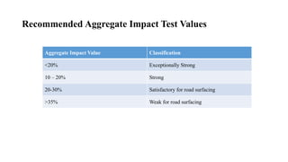 Recommended Aggregate Impact Test Values
Aggregate Impact Value Classification
<20% Exceptionally Strong
10 – 20% Strong
20-30% Satisfactory for road surfacing
>35% Weak for road surfacing
 