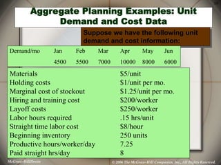 Aggregate sales and operations planning | PPT