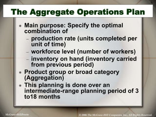 Aggregate sales and operations planning | PPT