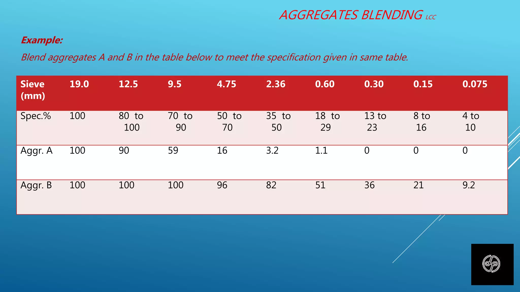Aggregates blending Lcc | PPTX