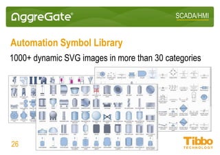 AggreGate SCADA/HMI | PPT