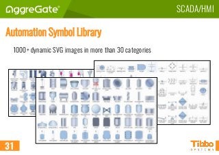 Svg Scada Example AggreGate SCADA/HMI | PPTX