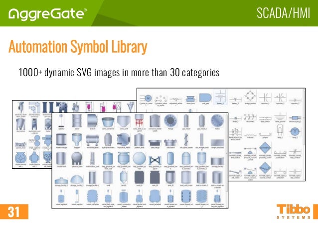 AggreGate SCADA/HMI