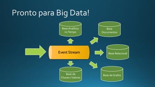 Event Stream Base Relacional
Base de GrafosBase de
Chaves /Valores
Base Analítica
noTempo
Base
Documentos
 