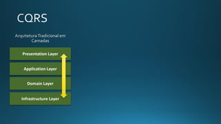 Presentation Layer
Application Layer
Domain Layer
Infrastructure Layer
 