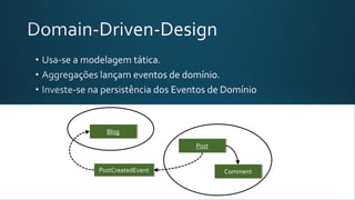 Blog
Post
CommentPostCreatedEvent
 