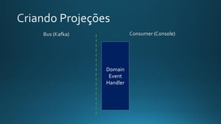 Domain
Event
Handler
 