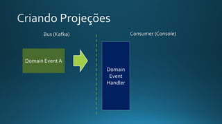 Domain Event A
Domain
Event
Handler
 