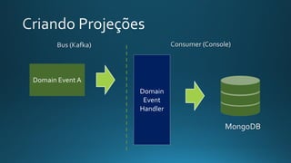 Domain Event A
Domain
Event
Handler
MongoDB
 