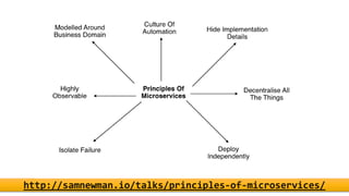 http://samnewman.io/talks/principles-of-microservices/
 