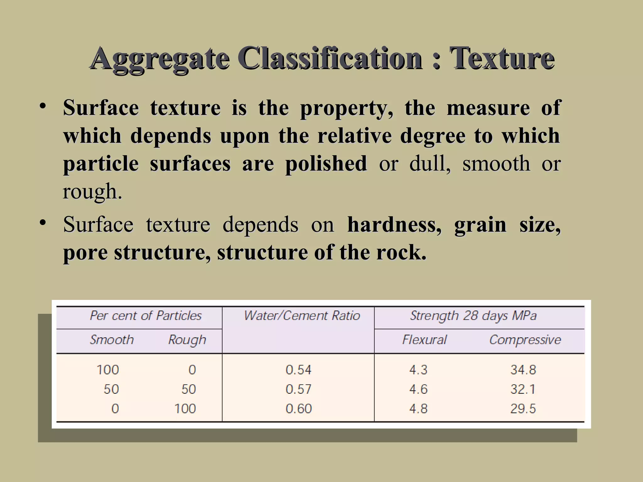 Aggregate Classification : TextureAggregate Classification : Texture
• Surface texture is the property, the measure ofSurface texture is the property, the measure of
which depends upon the relative degree to whichwhich depends upon the relative degree to which
particle surfaces are polishedparticle surfaces are polished or dull, smooth oror dull, smooth or
rough.rough.
• Surface texture depends onSurface texture depends on hardness, grain size,hardness, grain size,
pore structure, structure of the rock.pore structure, structure of the rock.
 
