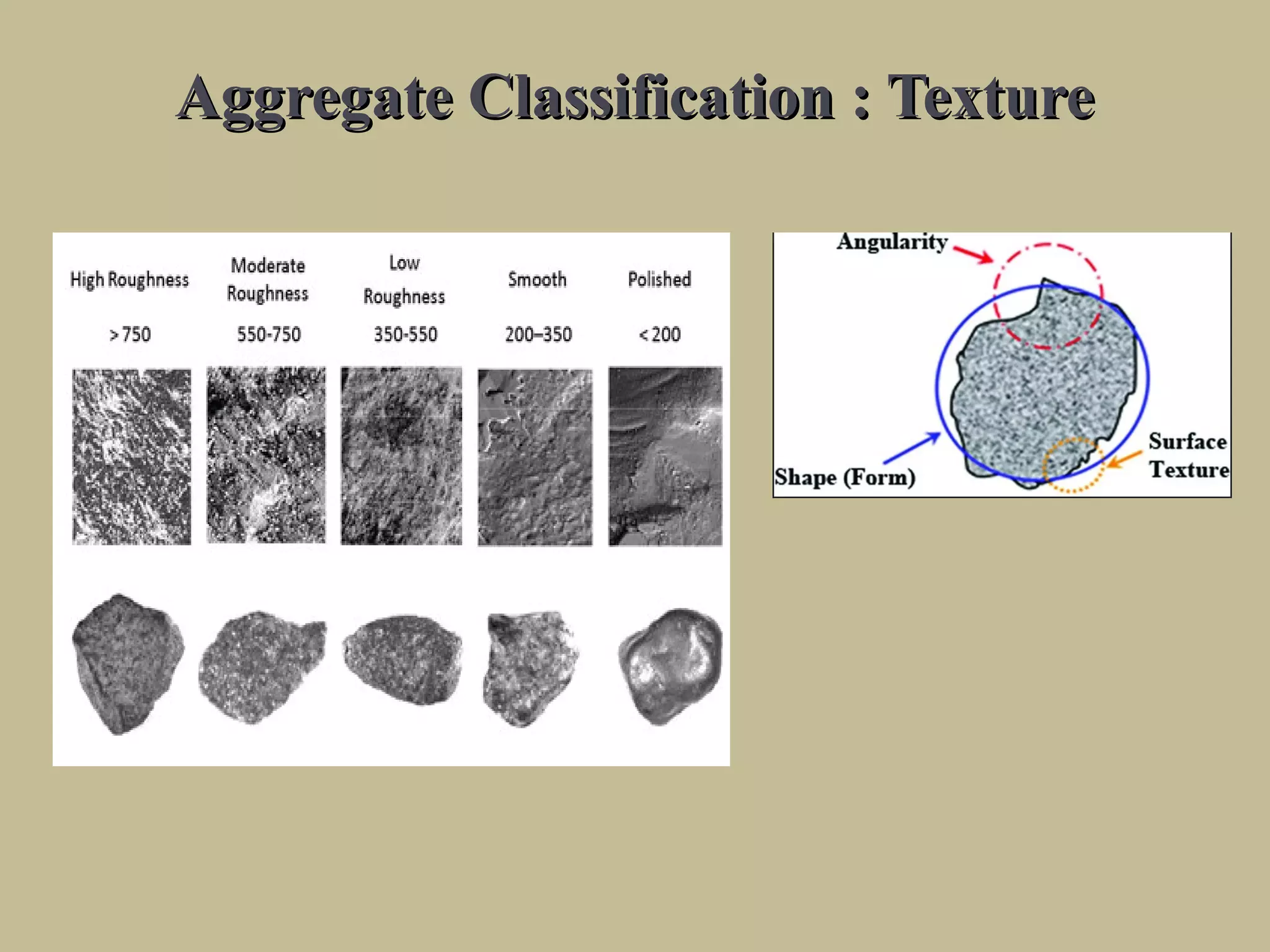 Aggregate Classification : TextureAggregate Classification : Texture
 