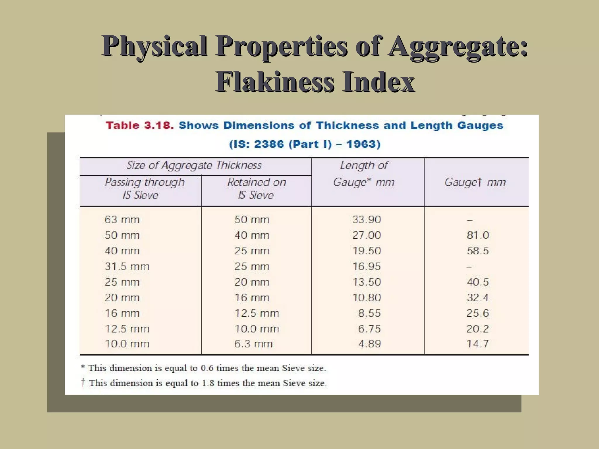 Physical Properties of Aggregate:Physical Properties of Aggregate:
Flakiness IndexFlakiness Index
 