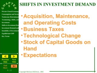 9 - 13
Copyright McGraw-Hill/Irwin, 2002
Private Closed Economy
Consumption and Saving
Nonincome Determinants of Consumption and Saving
Terminology, Shifts, and Stability
Investment
Shifts in Investment Demand
Investment Demand and Schedule
Instability of Investment
Equilibrium GDP
Key Terms
Previous
Slide
Next
Slide
End
Show
•Acquisition, Maintenance,
and Operating Costs
•Business Taxes
•Technological Change
•Stock of Capital Goods on
Hand
•Expectations
SHIFTS IN INVESTMENT DEMAND
 