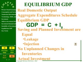 9 - 17
Copyright McGraw-Hill/Irwin, 2002
Private Closed Economy
Consumption and Saving
Nonincome Determinants of Consumption and Saving
Terminology, Shifts, and Stability
Investment
Shifts in Investment Demand
Investment Demand and Schedule
Instability of Investment
Equilibrium GDP
Key Terms
Previous
Slide
Next
Slide
End
Show
EQUILIBRIUM GDP
GDP = C + Ig
Real Domestic Output
Aggregate Expenditures Schedule
Equilibrium GDP
Saving and Planned Investment are
Equal
•Leakage
•Injection
No Unplanned Changes in
Inventories
Actual Investment
 