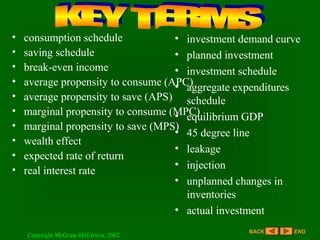 • consumption schedule
• saving schedule
• break-even income
• average propensity to consume (APC)
• average propensity to save (APS)
• marginal propensity to consume (MPC)
• marginal propensity to save (MPS)
• wealth effect
• expected rate of return
• real interest rate
• investment demand curve
• planned investment
• investment schedule
• aggregate expenditures
schedule
• equilibrium GDP
• 45 degree line
• leakage
• injection
• unplanned changes in
inventories
• actual investment
Copyright McGraw-Hill/Irwin, 2002
ENDBACK
 