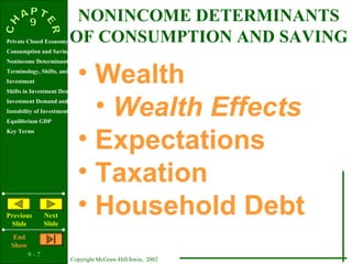 9 - 7
Copyright McGraw-Hill/Irwin, 2002
Private Closed Economy
Consumption and Saving
Nonincome Determinants of Consumption and Saving
Terminology, Shifts, and Stability
Investment
Shifts in Investment Demand
Investment Demand and Schedule
Instability of Investment
Equilibrium GDP
Key Terms
Previous
Slide
Next
Slide
End
Show
NONINCOME DETERMINANTS
OF CONSUMPTION AND SAVING
• Wealth
• Wealth Effects
• Expectations
• Taxation
• Household Debt
 