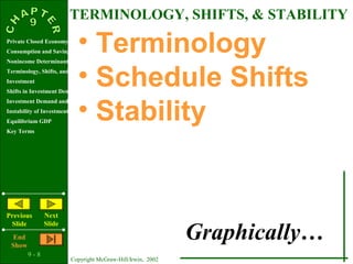 9 - 8
Copyright McGraw-Hill/Irwin, 2002
Private Closed Economy
Consumption and Saving
Nonincome Determinants of Consumption and Saving
Terminology, Shifts, and Stability
Investment
Shifts in Investment Demand
Investment Demand and Schedule
Instability of Investment
Equilibrium GDP
Key Terms
Previous
Slide
Next
Slide
End
Show
• Terminology
• Schedule Shifts
• Stability
Graphically…
TERMINOLOGY, SHIFTS, & STABILITY
 