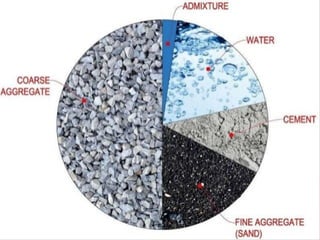 Aggregates & its types in concrete technology.pptx