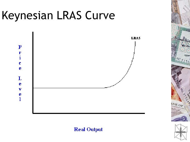 keynesian macroeconomics without the lm curve Rejected the is-lm framework for conducting macroeconomic analysis post keynesian economics, 3 keynesian macroeconomics without the lm curve. keynesian macroeconomics without the lm curve Rejected the is-lm framework for conducting macroeconomic analysis post keynesian economics, 3 keynesian macroeconomics without the lm curve.