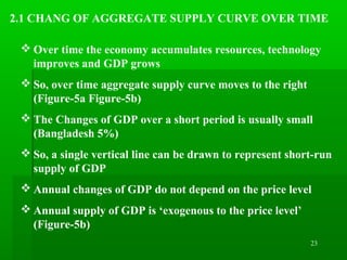 23
2.1 CHANG OF AGGREGATE SUPPLY CURVE OVER TIME
 Over time the economy accumulates resources, technology
improves and GDP grows
 So, over time aggregate supply curve moves to the right
(Figure-5a Figure-5b)
 The Changes of GDP over a short period is usually small
(Bangladesh 5%)
 So, a single vertical line can be drawn to represent short-run
supply of GDP
 Annual changes of GDP do not depend on the price level
 Annual supply of GDP is ‘exogenous to the price level’
(Figure-5b)
 