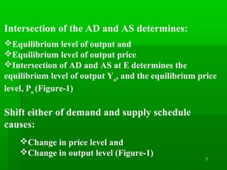 5
Intersection of the AD and AS determines:
Equilibrium level of output and
Equilibrium level of output price
Intersection of AD and AS at E determines the
equilibrium level of output Yo
, and the equilibrium price
level, Po
(Figure-1)
Shift either of demand and supply schedule
causes:
Change in price level and
Change in output level (Figure-1)
 