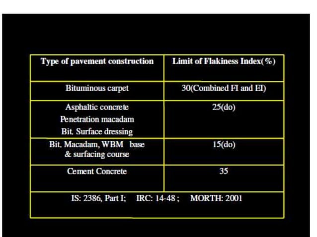 Aggregate Testing Pptx