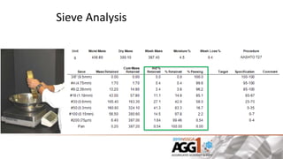 Aggregate testing | PPTX