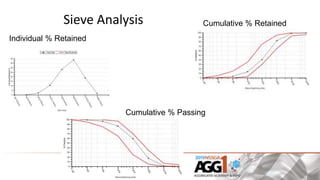 Aggregate testing | PPTX