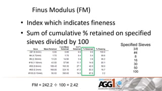 Fm Index Explained Aggregate testing | PPTX