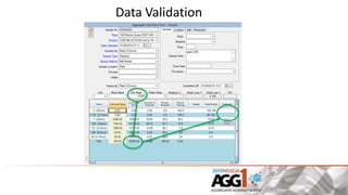 Aggregate testing | PPTX