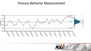 Aggregate testing | PPTX
