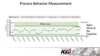 Aggregate testing | PPTX