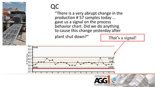 Aggregate testing | PPTX