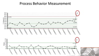 Aggregate testing | PPTX