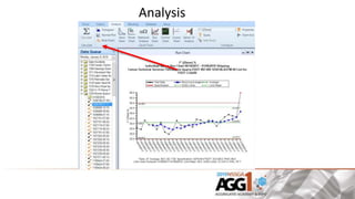 Aggregate testing | PPTX
